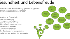 Unser Leitbild